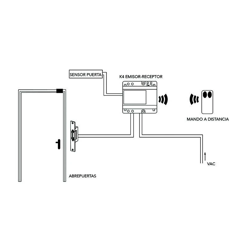 Planos técnicos Modelo KIT G7 / G2